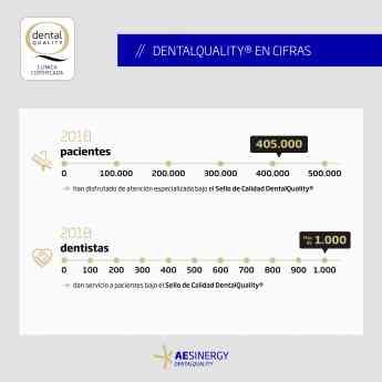 Noticias Franquicias | 405.000 pacientes han disfrutado de atención