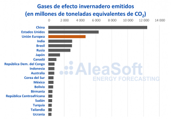 AleaSoft: Derechos de emisiones: El arma de doble filo contra el cambio climático AleaSoft: Derechos de emisiones: El arma de doble filo contra el cambio climático