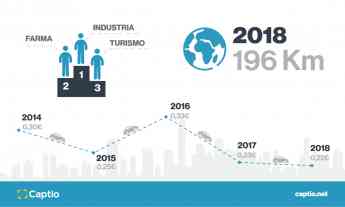 Noticias Recursos humanos/empresa | Informe de Captio