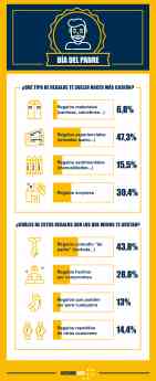 Noticias Artes Visuales | Infografía Día del Padre