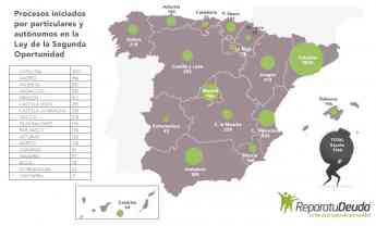Procesos iniciados en 2018