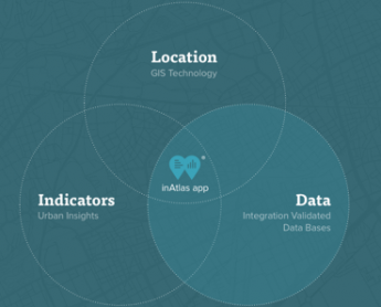 Noticias Franquicias | inAtlas