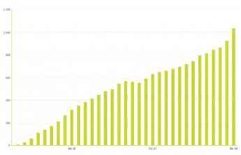 Neki extiende sus dispositivos con localizador GPS a Italia Neki extiende sus dispositivos con localizador GPS a Italia