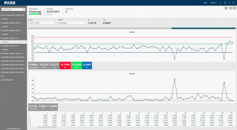 FARO® presenta el software de metrología CAM2 2019 FARO® presenta el software de metrología CAM2 2019