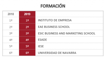 Noticias Marketing | Formacion eae