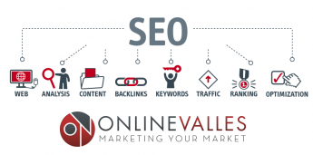 Noticias Marketing | ONLINEVALLES posicionamiento SEO Sabadell