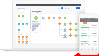 Noticias Marketing | Salesforce Marketing Cloud