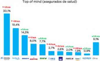 Noticias Marketing | hola