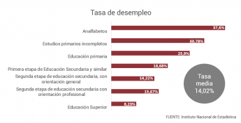 Noticias Marketing | ¿Qué máster elegir? IMF Business School