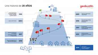 Noticias Marketing | Infografía Geobuzón-IKEA