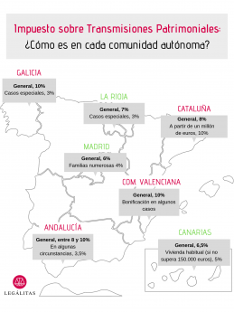 ¿En qué comunidades se pagan menos impuestos por comprar una vivienda de segunda mano? 