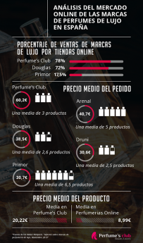 Noticias Nacional | Perfume’s Club