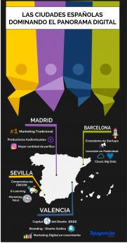 Noticias Marketing | Las ciudades Españolas dominando el panorama