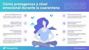 Noticias Bienestar | TherapyChat