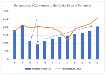 Noticias Franquicias | Tormo Franquicias Consulting