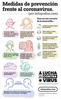 Infografía Medidas de prevención frente al coronavirus