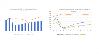 Noticias Franquicias | Impacto revisado del Covid-19 en la franquicia