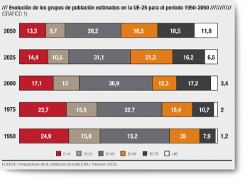 Noticias Franquicias | Evolución población mundial en Unión Europea