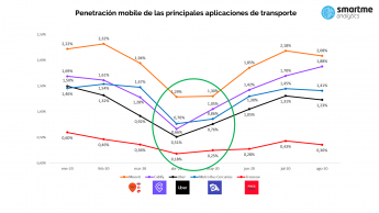 Noticias Marketing | Smartme Analytics