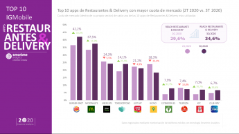 Noticias Marketing | Smartme Analytics