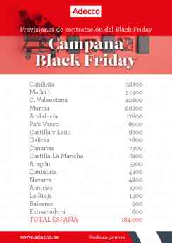 Noticias Marketing | Previsiones para la campaña de Black Friday