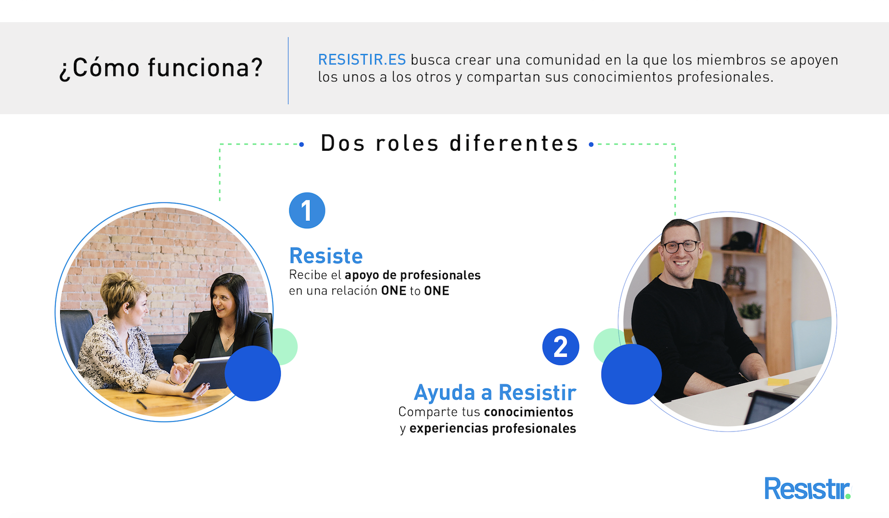 Nace la plataforma de ayuda digital para profesionales RESISTIR.ES, impulsada por ROI UP Group