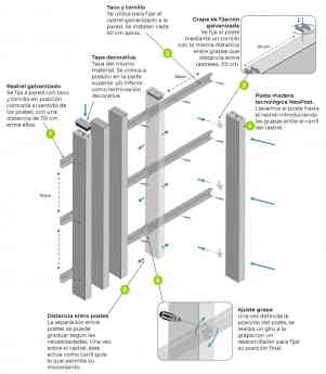 Fachada vertical mediante celosía de composite recomendada por Neoture