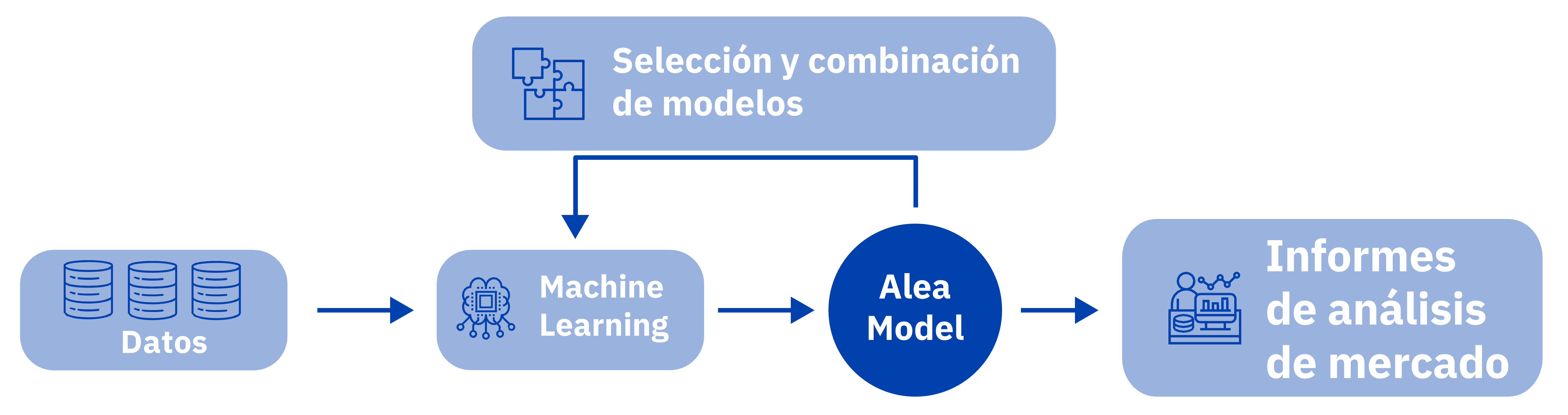 Fotografia Modelo Alea - Machine Learning