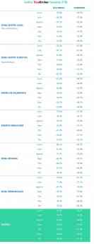 Noticias Gran consumo y distribución | TrueBroker