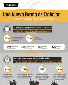 Noticias Marketing | Fellowes