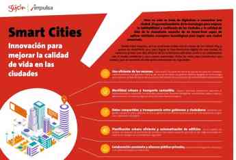 Smarts cities: innovación para mejorar la calidad de vida en las ciudades