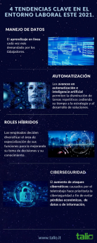 Las 4 tendencias clave en el entorno laboral este 2021 por Talio 