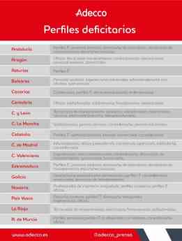 Los puestos que más cuesta cubrir en estos momentos según Adecco: Perfiles IT, titulados/as en FP, oficios, sanitarios…