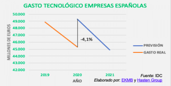 Noticias Franquicias | vv