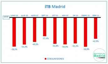 Noticias Franquicias | TrueBroker