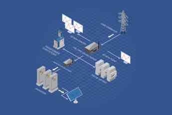 La funcionalidad Power Plant Controller, por Satel Iberia 