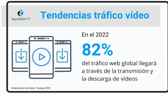 En 2022, el 82% del tráfico web provendrá de la transmisión y descarga de vídeos