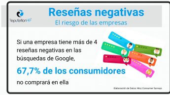 Noticias Marketing | Reseñas negativas. Informe De ReputationUP: El