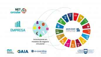 Proyecto de Mondragon Unibertsitatea, GAIA y e-coordina para fomentar la economía circular en empresas