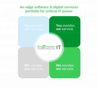 Schneider Electric lanza el programa Edge Software & Digital Services 