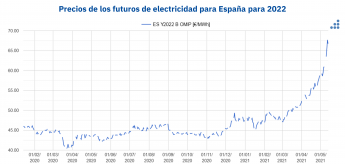 AleaSoft: Un mensaje de optimismo frente a la situación actual en los mercados de energía