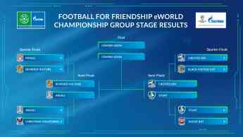 El campeonato del mundo en línea Football for Friendship: Jugadores de más de 200 países compiten en equipos mixtos 