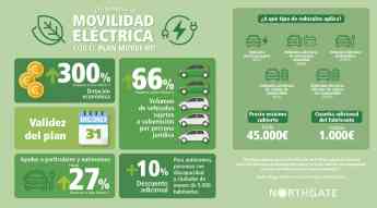 Las claves del plan MOVES III que se deben conocer según Northgate