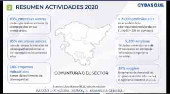 Cybasque suma 19 nuevos socios y apuesta por la incorporación de la ciberseguridad al resto de sectores