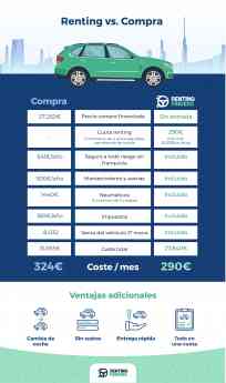 ¿Cuánto cuestan los coches más vendidos en España en renting?