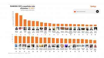 Noticias Marketing | Ranking Epsilon Technologies CEO's españoles