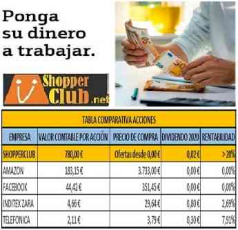 Noticias Emprendedores | Pon tu dinero a trabajar
