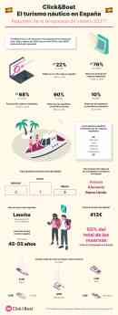 El turismo náutico se consolida y cierra otra temporada de verano con crecimiento