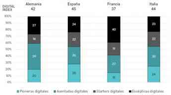 Noticias Marketing | Digital Index