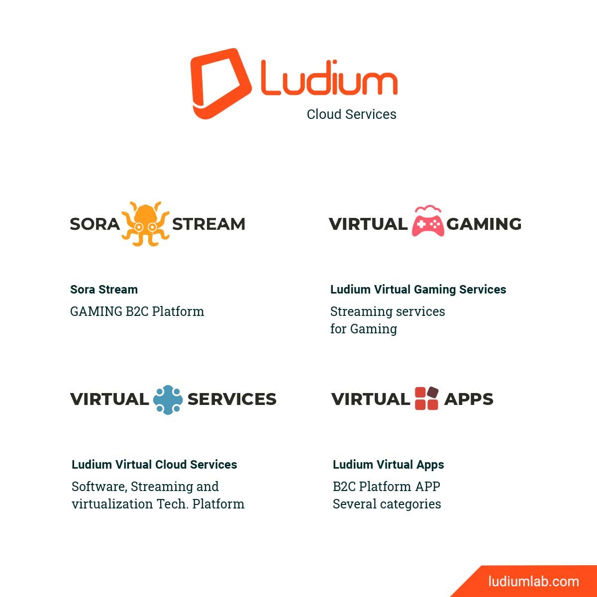 Ludium Lab lanza Virtual Cloud Services y se consolida como proveedor de servicios